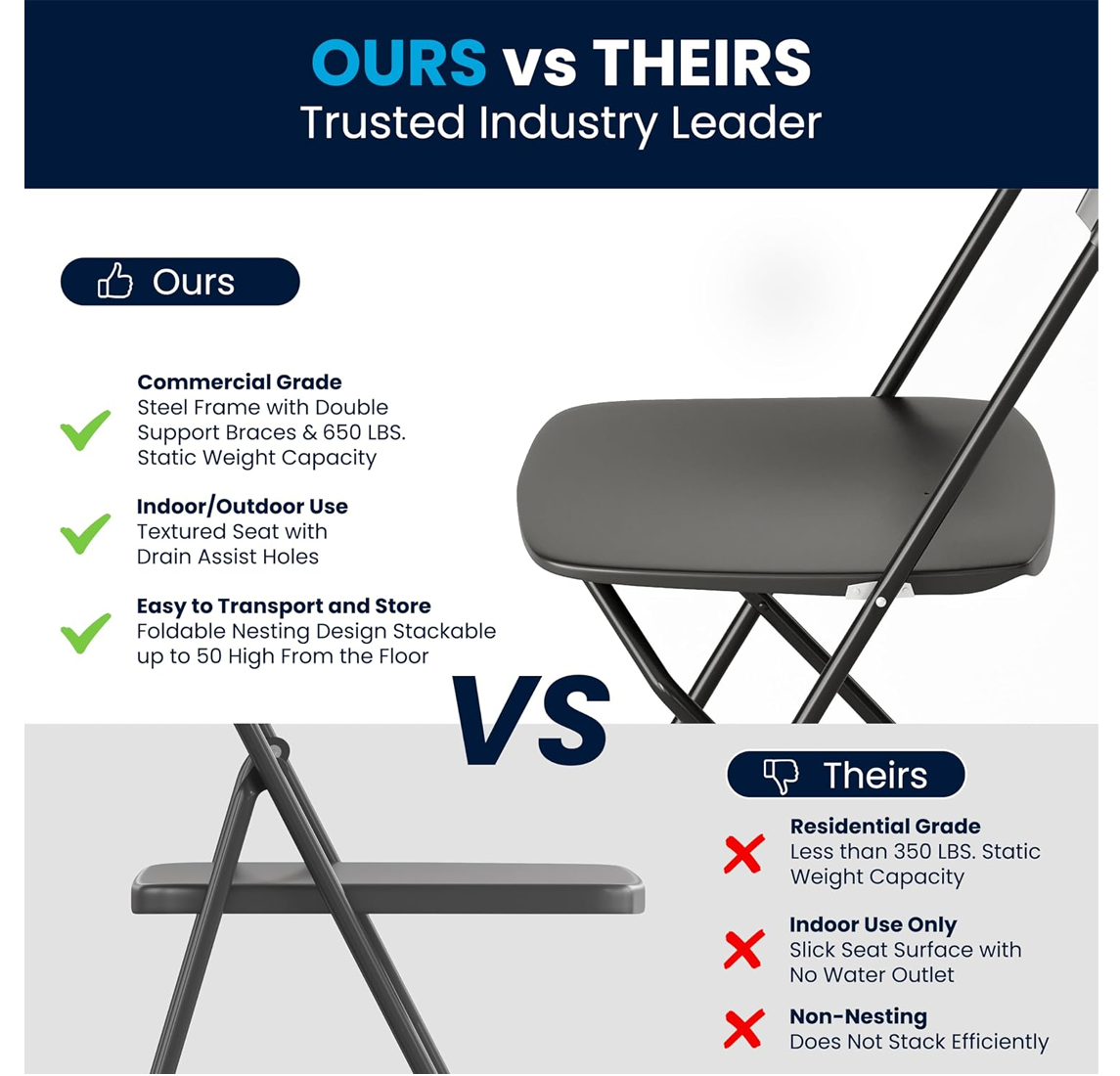 Commercial vs Residential Folding Chairs Comparison of commercial-grade black folding chairs versus residential folding chairs highlighting durability, weight capacity, and stackable design.
